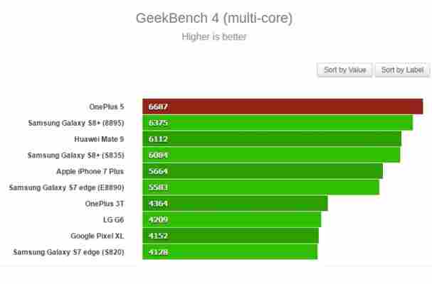 Telefonul care spulberă iPhone 7 Plus și Samsung Galaxy S8 în performanțe